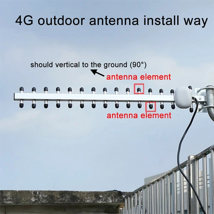 High Gain 28dBi SMA Plug 4G 696-960MHz / 1710-2690MHz Yagi Antenna, Antenna High Gain 28dBi SMA Plug 4G 696-960MHz / 1710-2690MHz Yagi Antenna, Antenna